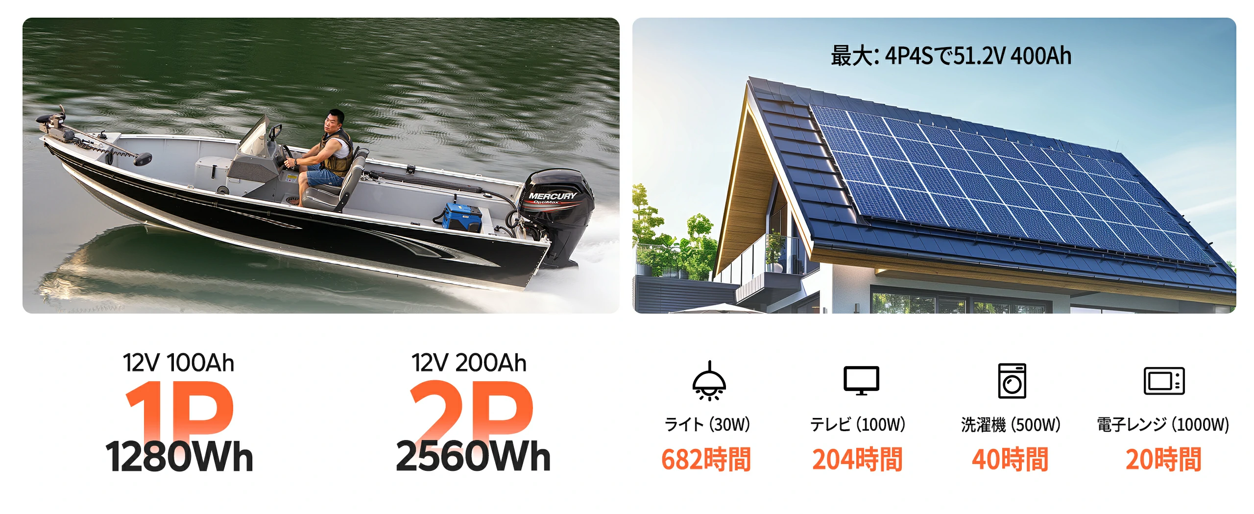LiTime 12V 100Ah Bluetoothエレキモーター用リン酸鉄リチウムイオン